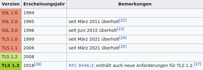 ssl-tls